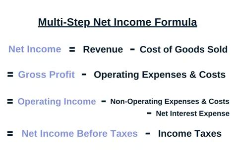 net income will result if gross profit exceeds|How to Calculate Net Income (Formula and Examples).
